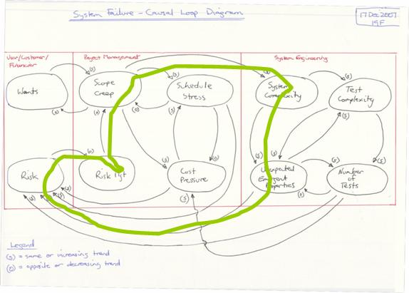 Figure 6 - LAS CAD Balanced Loop